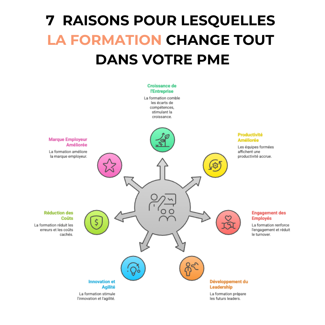 7-raisons-pour-lesqulles-la-formation-change-tout-dans-votre-pme